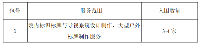 标牌