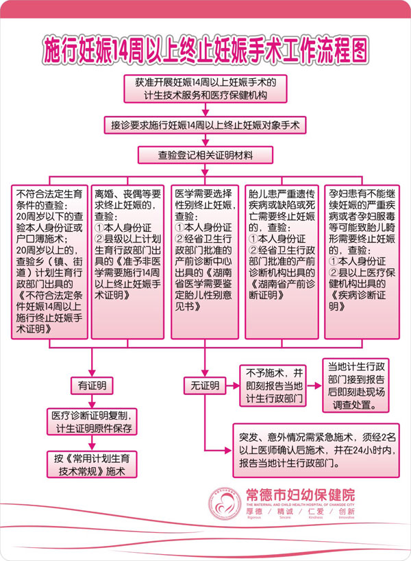 施行妊娠14周以上终止妊娠手.jpg