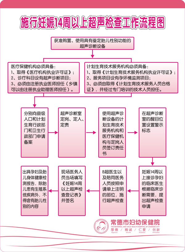 施行妊娠14周以上超声检查工.jpg